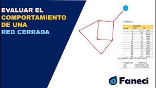 CALCULAR EL CAUDAL MEDIO Y EVALUAR EL COMPORTAMIENTO DE UNA RED CERRADA✅