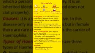 Haemophilia