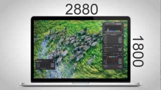 Understanding Tech: Retina Display