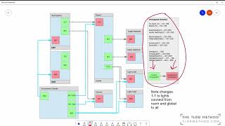 TLDR Residential Framework - Overview