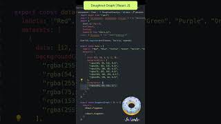 How to make Doughnut Chart  #shorts #trending #viral #reactjs #chart #reels #ytshort