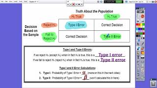 Chapter 9, Lesson #3 - Type I & II Errors