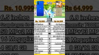 Moto G45 5G VS Motorola Razar 50 Flip 5G comparison. Motorola Razar 50 Flip 5G VS Moto G45 5G.#moto