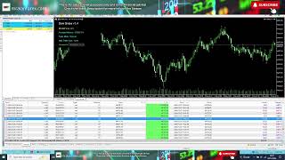 Live Automated Trading US Session -  3rd December 2024 - Dow Snipe trading robot for MT5