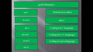 How to Execute C Program