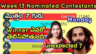 Biggboss 8 Telugu week 13 Nominated Contestants #biggboss8promo #biggboss8teluguvoting