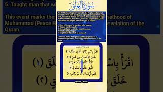 Surah Alaq #quran #shorts