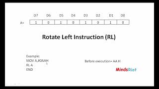 Rotate Instruction in 8051 microcontroller practical