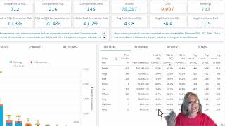 Managing BDRs with RevOps