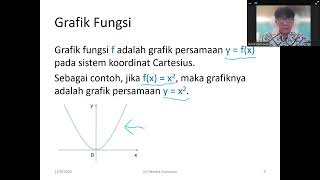 KALKULUS I: Bab 0.5 Fungsi dan Grafiknya