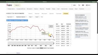 Динамика индекса Nikkei 225                           14 12 2015