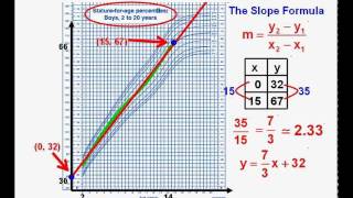 Algebra 2 Course Lesson 6 Correlation, Slopes, and Intercepts