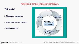 Principi di ventilazione meccanica controllata