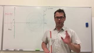 Introduction to Fourier Optics