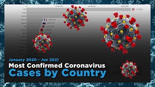 Top 20 Countries with the Most Confirmed Coronavirus (Covid 19) Cases (Jan 2020 - Jun 2021)