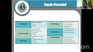 Sepsis Neonatal - Cuidados de Enfermeria