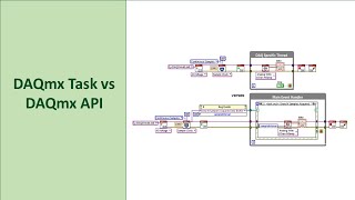 DAQmx Task vs DAQmx API ( NI LabVIEW DAQ)