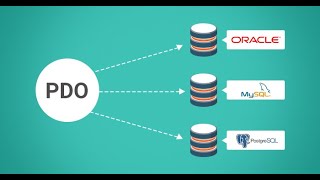 PHP Connecting to MYSQL database with PDO