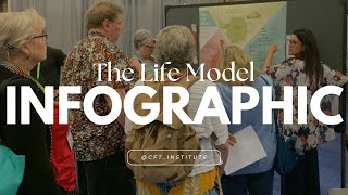 The Life Model Infographic is HERE! 📍