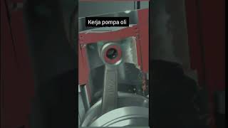 Kerja pompa oli