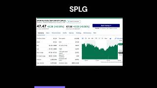 buy SPLG instead #shorts #stockmarket