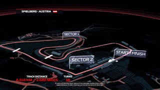 🇦🇹AUSTRIAN SPRINT RACE | DRIVER CAREER | F1 24 |