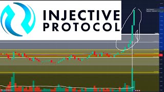 Injective Protocol is PUMPING!!🚀