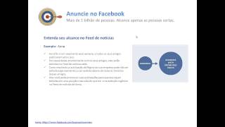 "Curso de Facebook Ads" - Palestra de Como Anunciar no Facebook Ads e fazer Marketing Online