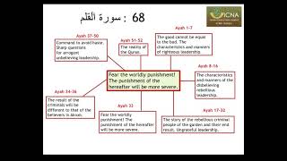 Surah Al Qalam4