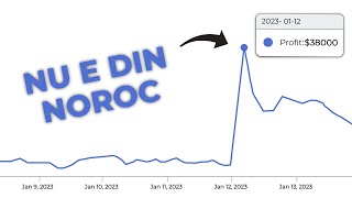 Cum am facut 38.000$ in primele 13 zile din 2023! │ FOREX TRADING