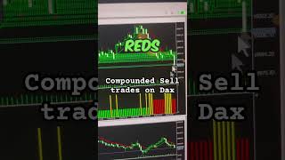 Compounded Sells on Dax #trading #indices