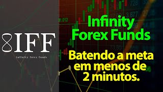 Infinity Forex Funds - Mais um teste de 100k APROVADO