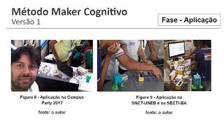 Método Maker Cognitivo para Construção do Conhecimento