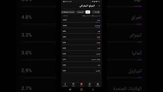 قنوات يوتيوب للبيع ضمان جودة عالية تفاعل للاستفسار أكثر التواصل خاص على رقم الواتس اب 👈 07726997481