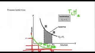 Ley de Boyle  (VIDEO 1)