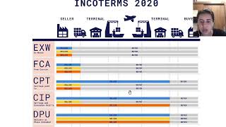 Resolução Exercício Incoterms