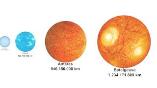 Сравнение размеров звезд