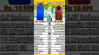 Moto G45 5G VS Realme C65 5G comparison. Realme C65 5G VS Moto G45 5G specification.#moto5g#realme5g