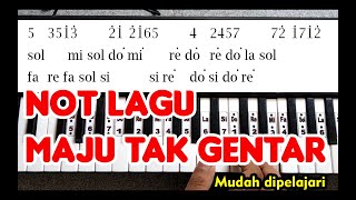 Maju Tak Gentar - Not Lagu Piano / Pianika untuk Drum Band / Marching Band Mudah Dipelajari