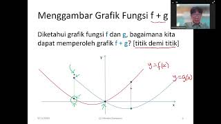 KALKULUS I: Bab 0.6 Operasi pada Fungsi