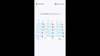 Use OTRACKER's User Path Feature to Gather and Examine User Data Easily