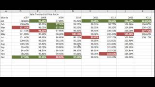 When is the best time to buy a house in San Mateo County?