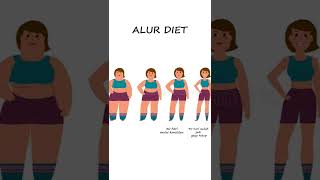 alur diet #shorts #short #viral #diet #health