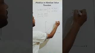 Modulus function or Absolute value function