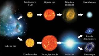 ¿Cómo nace una estrella? - El Ciclo de Vida de las Estrellas parte 1