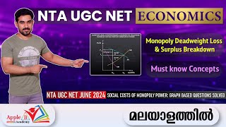 Monopoly Deadweight Loss & Surplus Breakdown | NTA UGC NET June 2024 | Market Forms |Apple B Academy