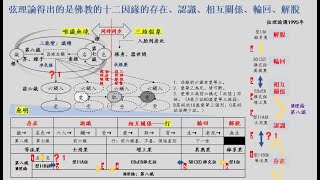 原始元宇宙：元宇宙、佛教唯識理論、與今天科學（廣東話）