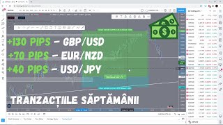 Tranzacțiile Săptămânii 8-12 Martie ( Piata Forex ) - Explicatie + Profit