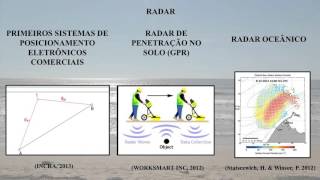 GISDay - Oceanografia: evolução dos sensores remotos oceanográficos.