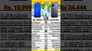 Moto G45 5G VS Vivo V40 5G comparison. Vivo V40 5G VS Moto G45 5G specification.#moto5g#vivo5g#moto